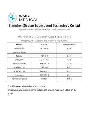 MSDS нитриловые перчатки Безопасность Data Sheet